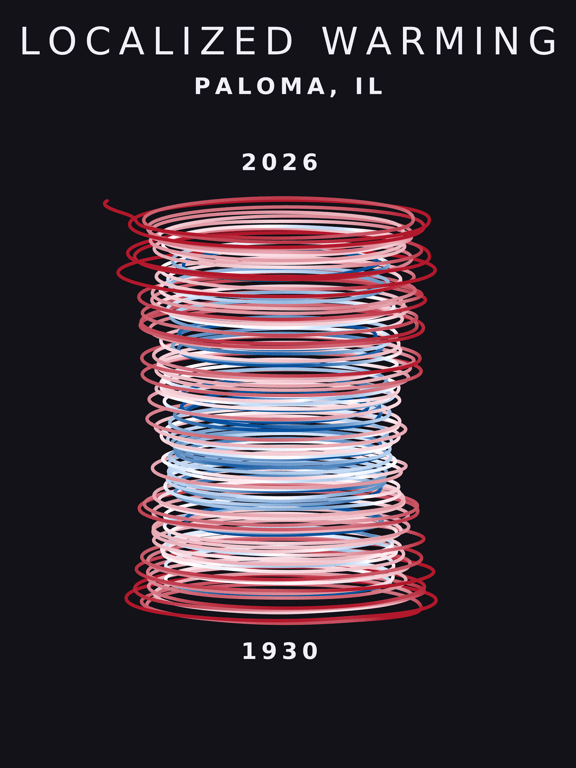 Temperature anomaly spiral for Paloma, Illinois