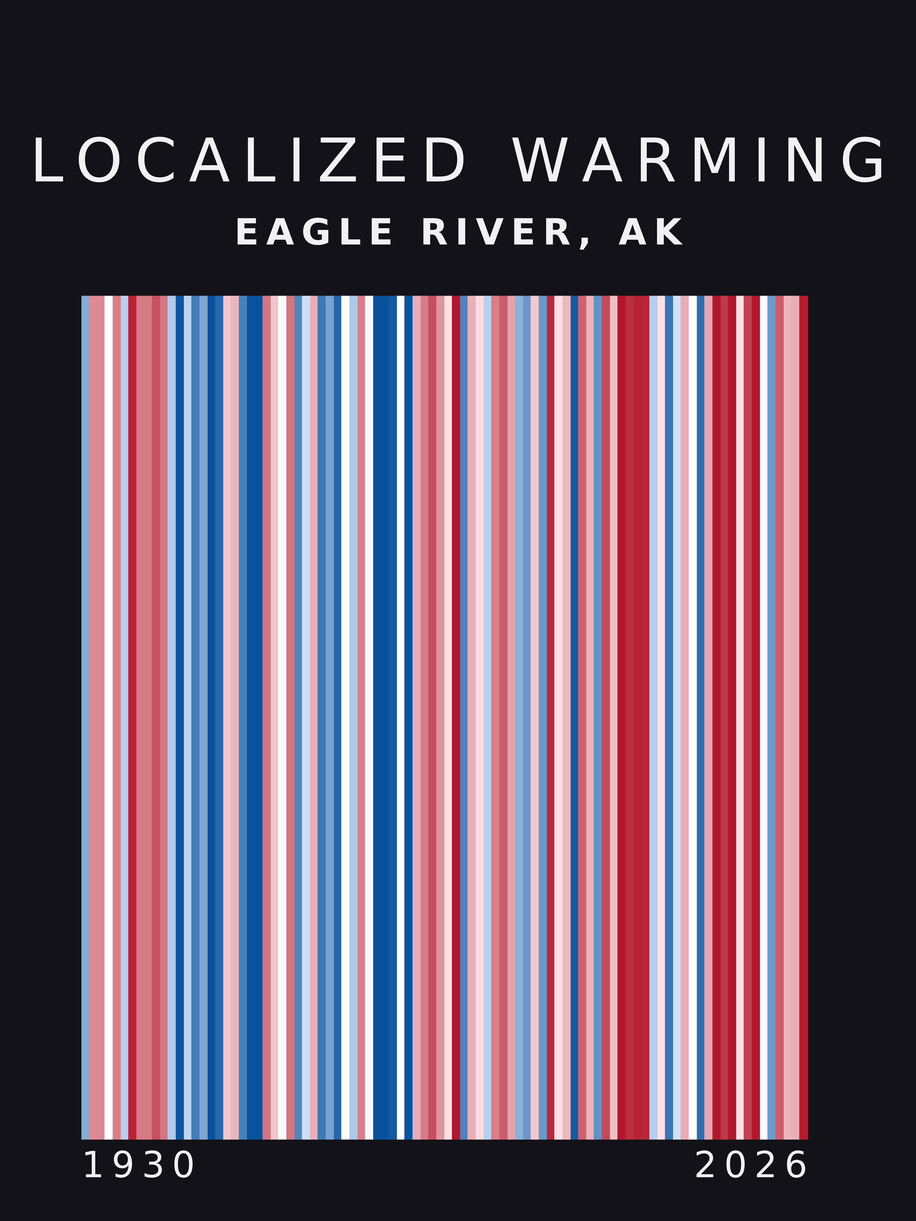 Warming stripes for Eagle River, Alaska