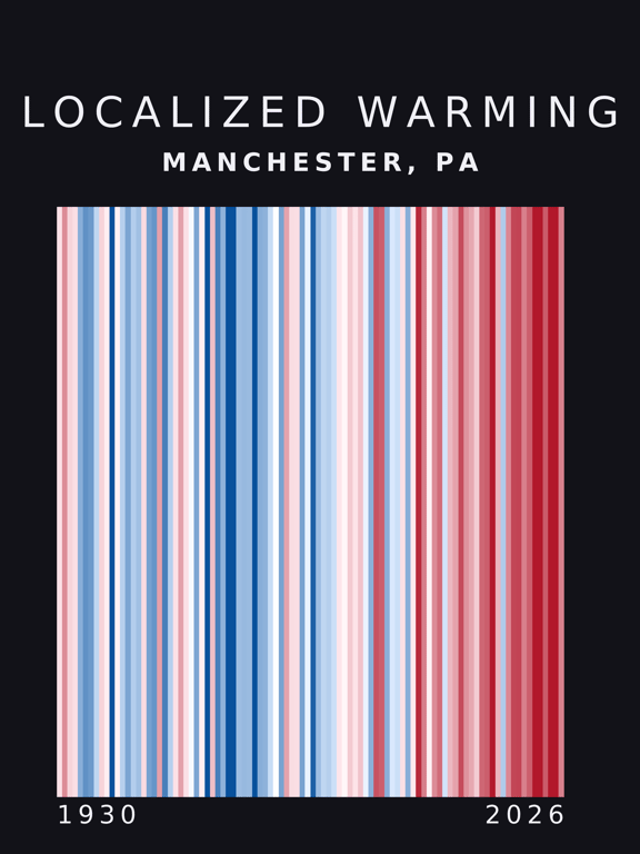Warming stripes for Manchester, Pennsylvania