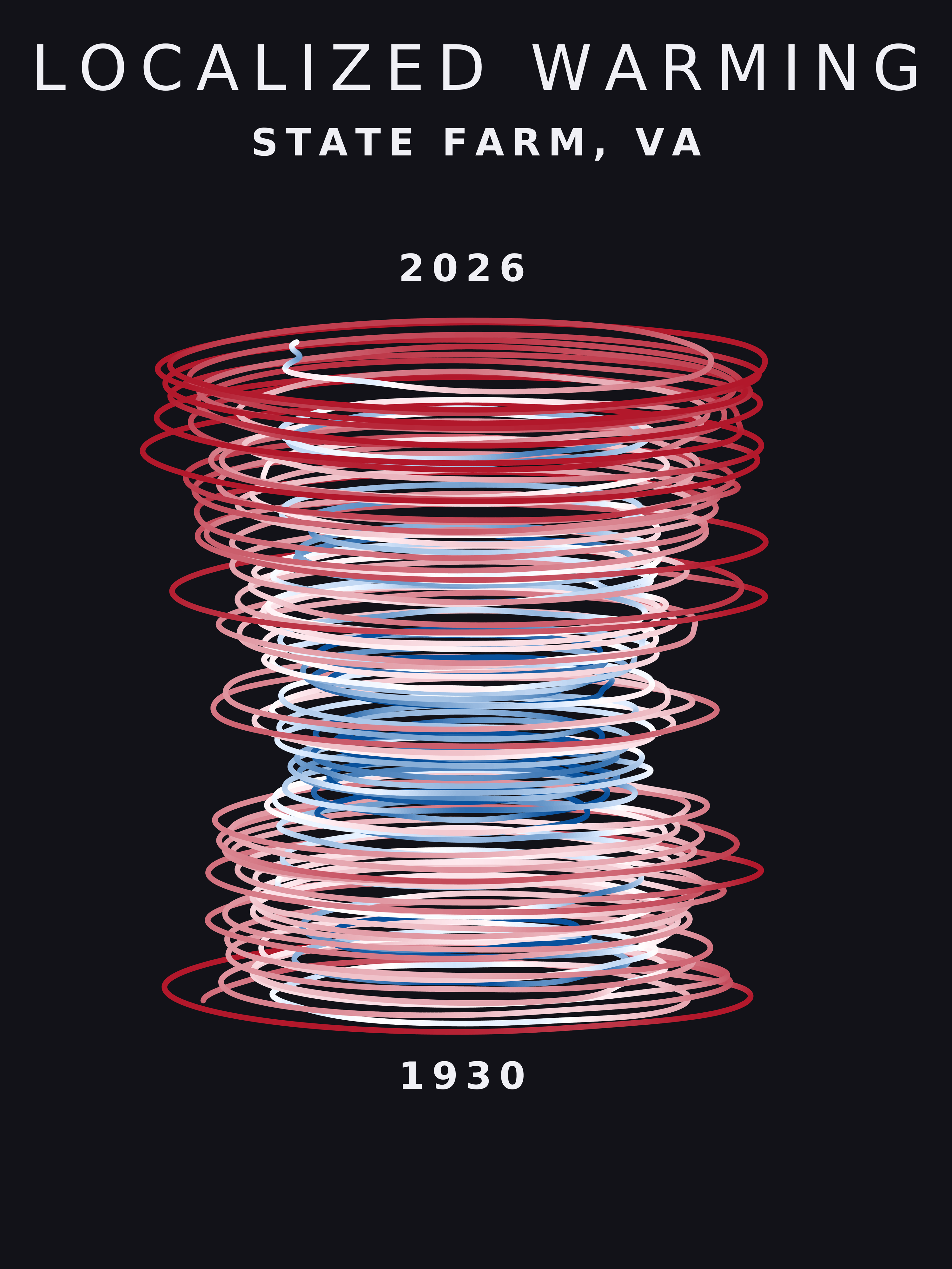 Temperature anomaly spiral for State Farm, Virginia