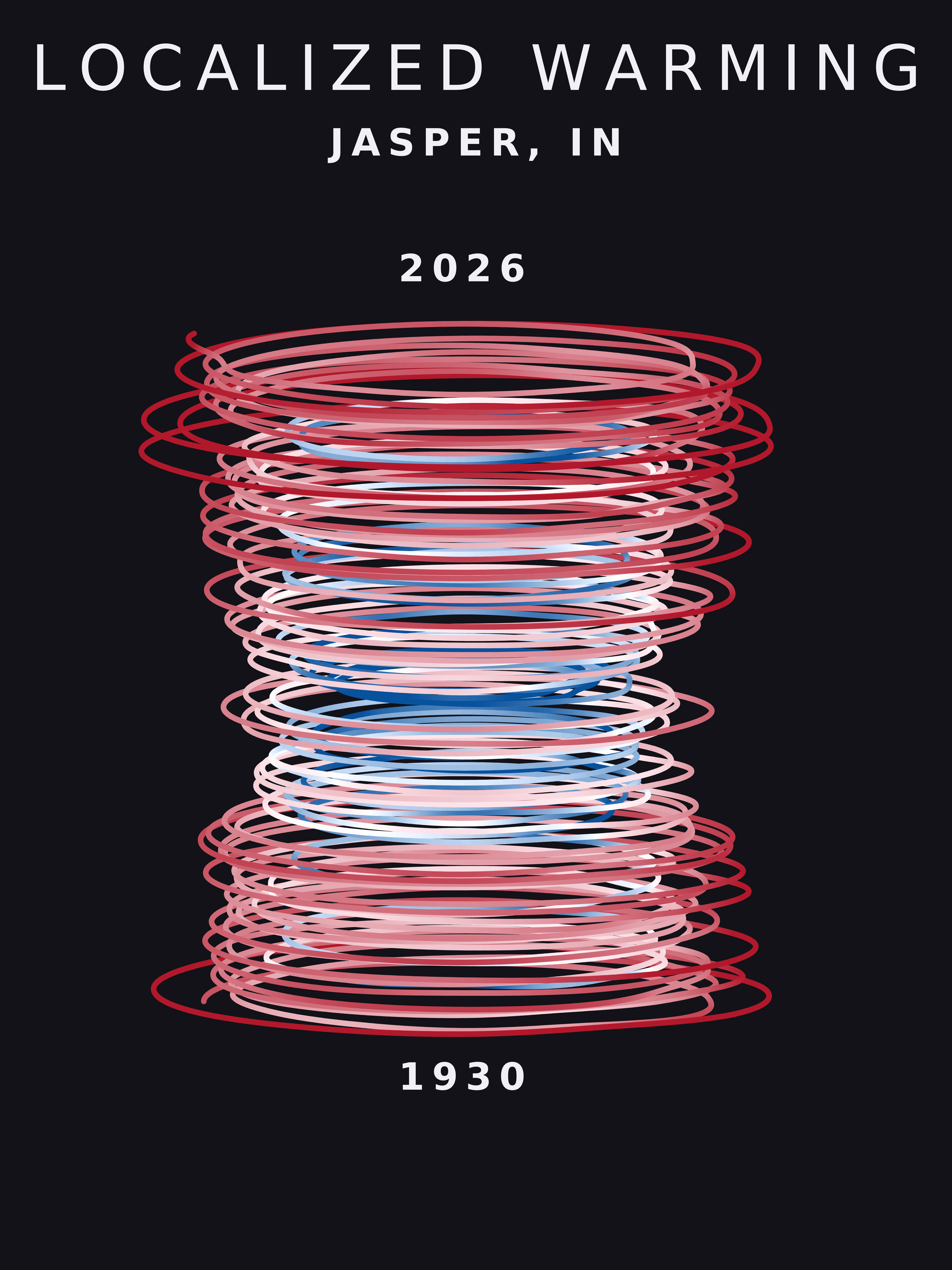 Temperature anomaly spiral for Jasper, Indiana