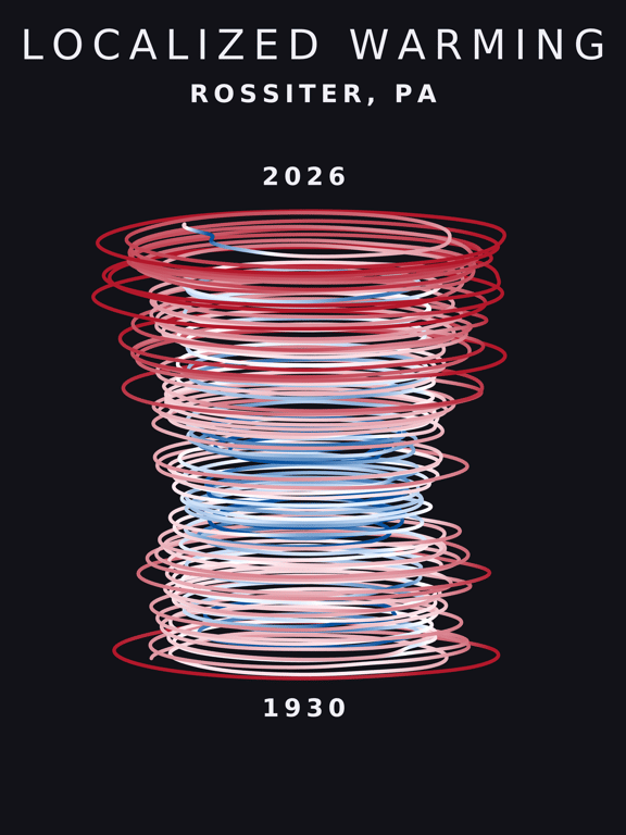 Temperature anomaly spiral for Rossiter, Pennsylvania