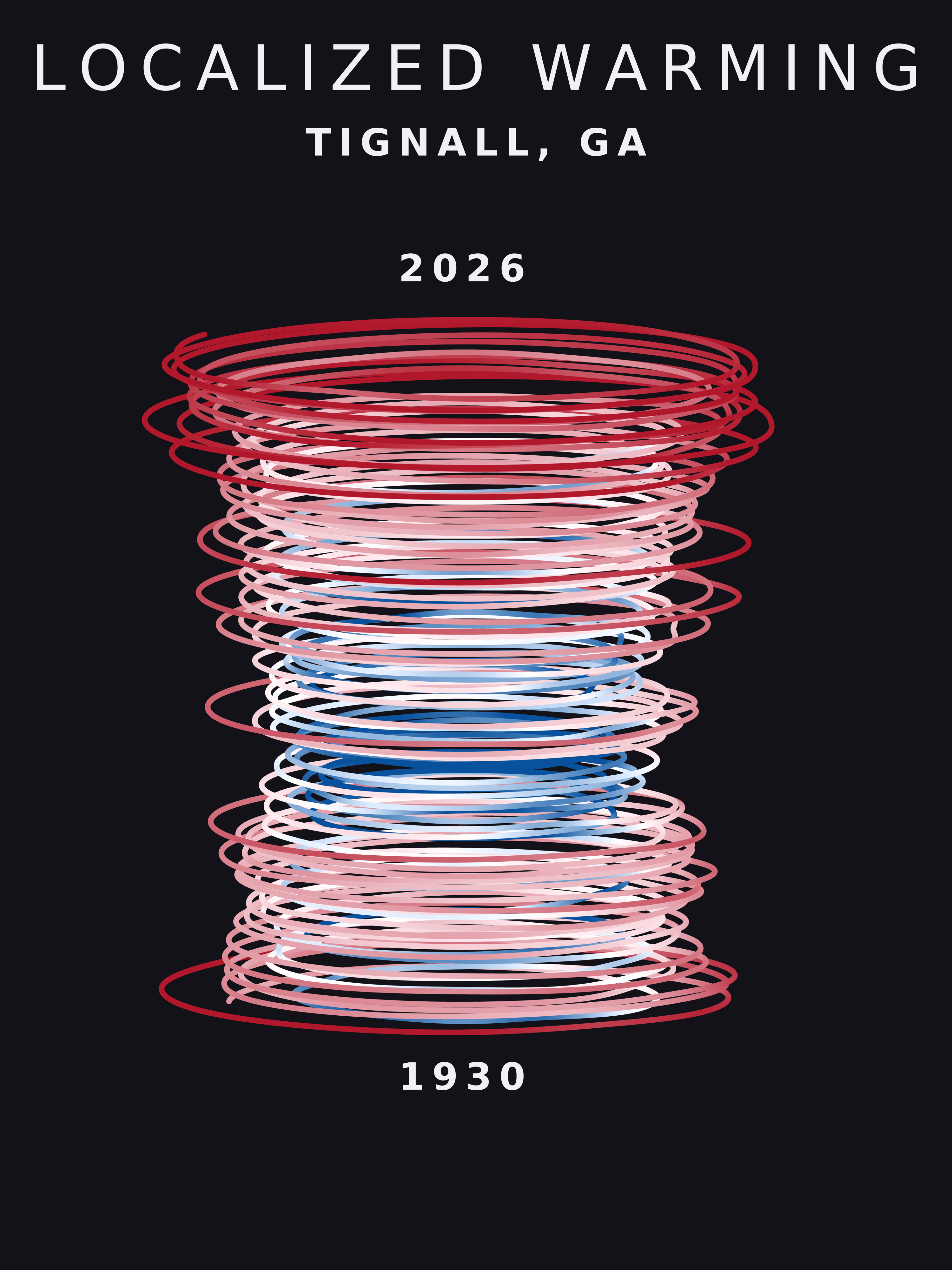 Temperature anomaly spiral for Tignall, Georgia