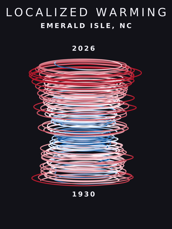 Temperature anomaly spiral for Emerald Isle, North Carolina