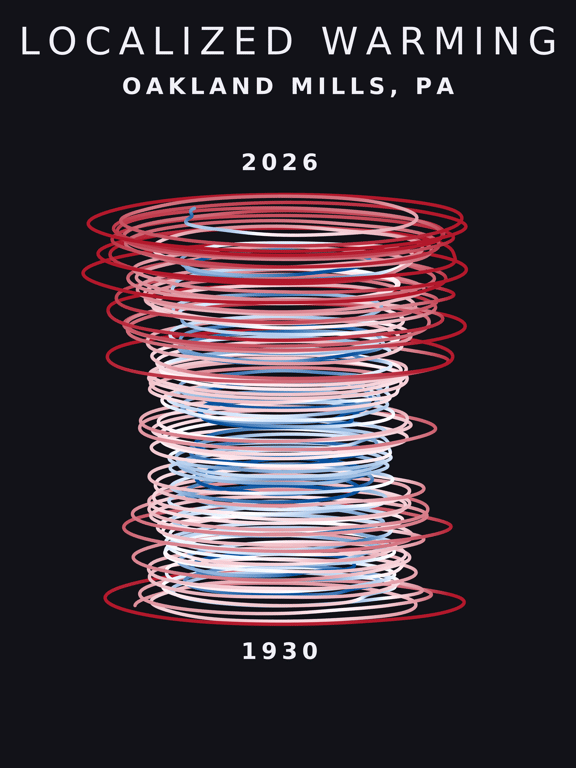 Temperature anomaly spiral for Oakland Mills, Pennsylvania
