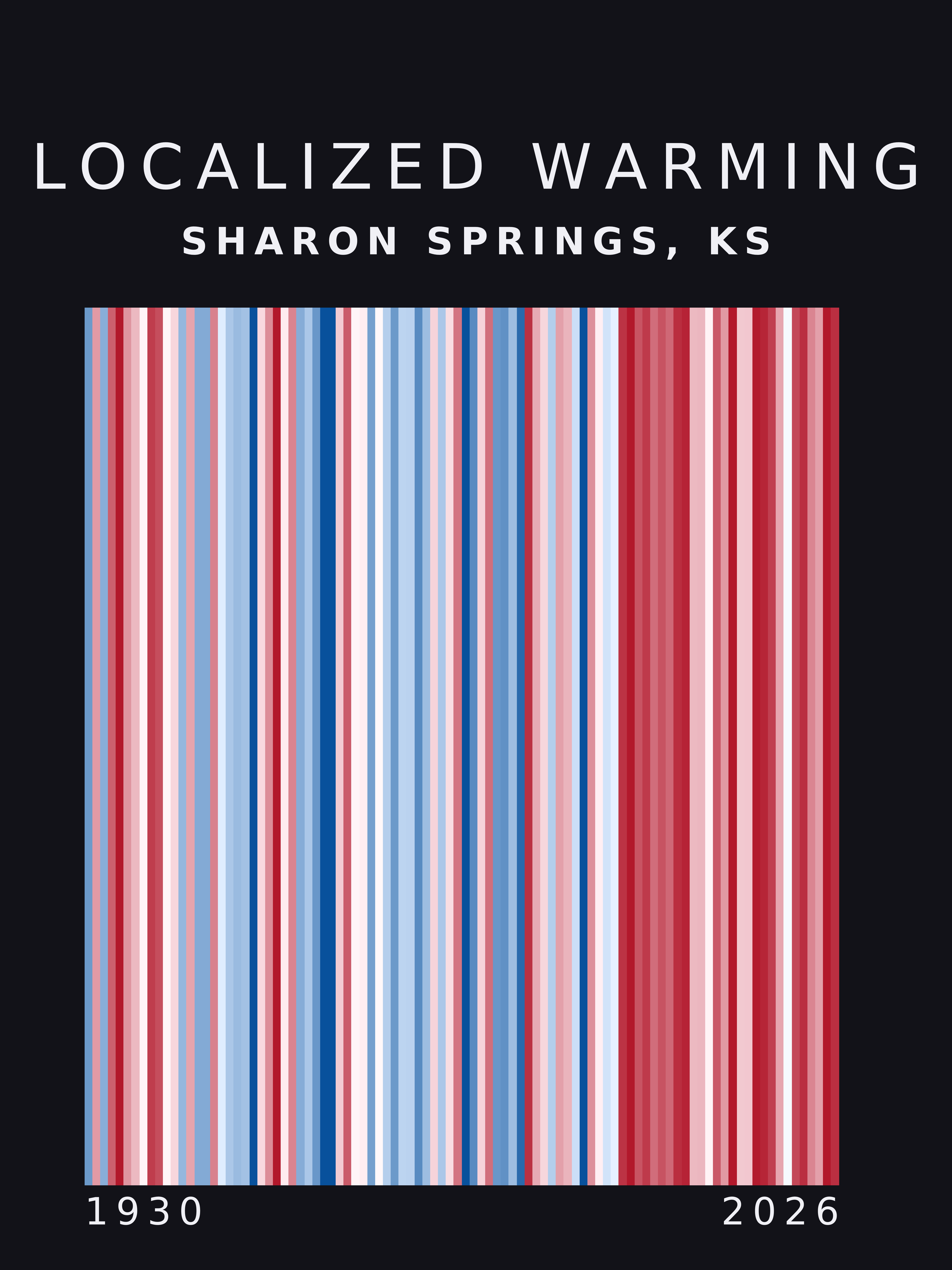Warming stripes for Sharon Springs, Kansas