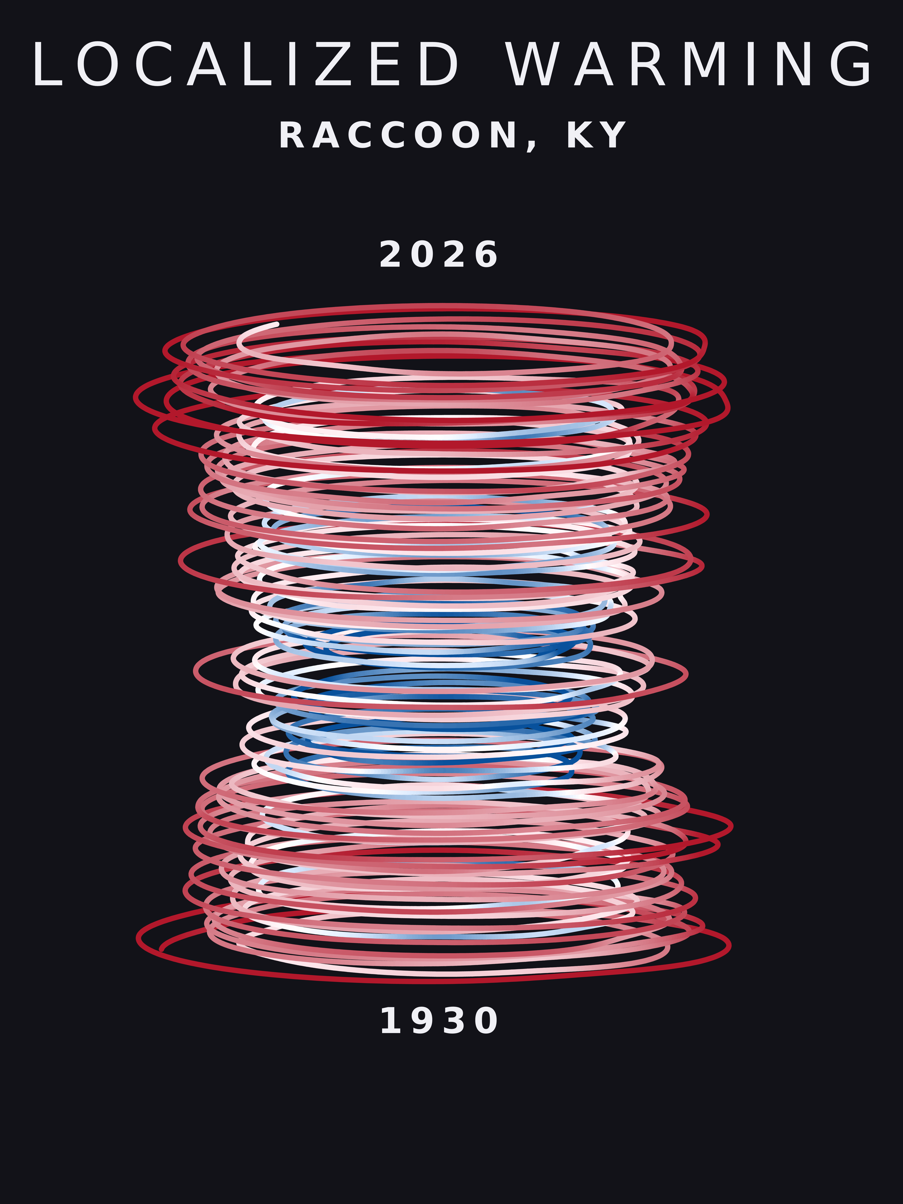 Temperature anomaly spiral for Raccoon, Kentucky