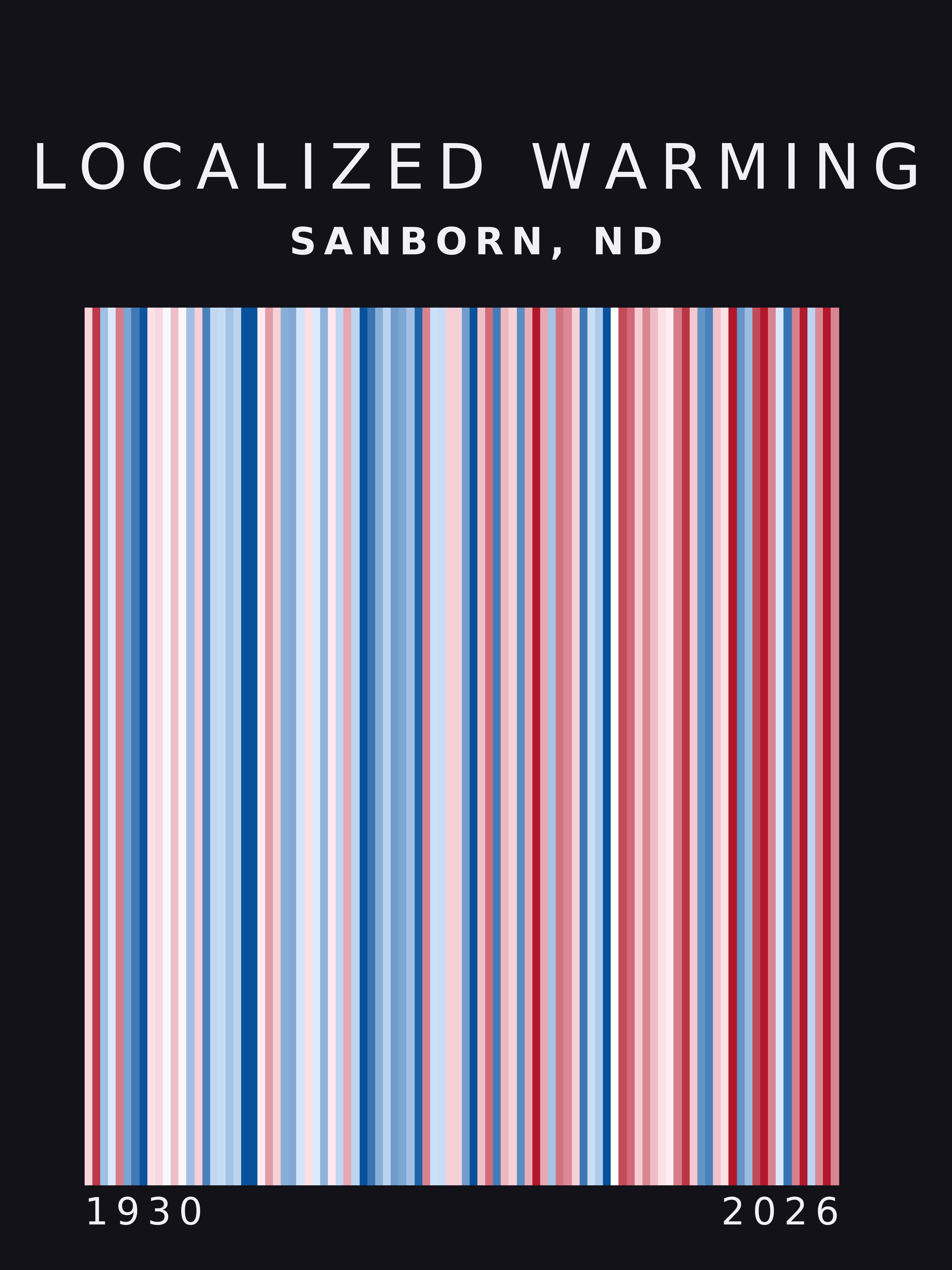 Warming stripes for Sanborn, North Dakota