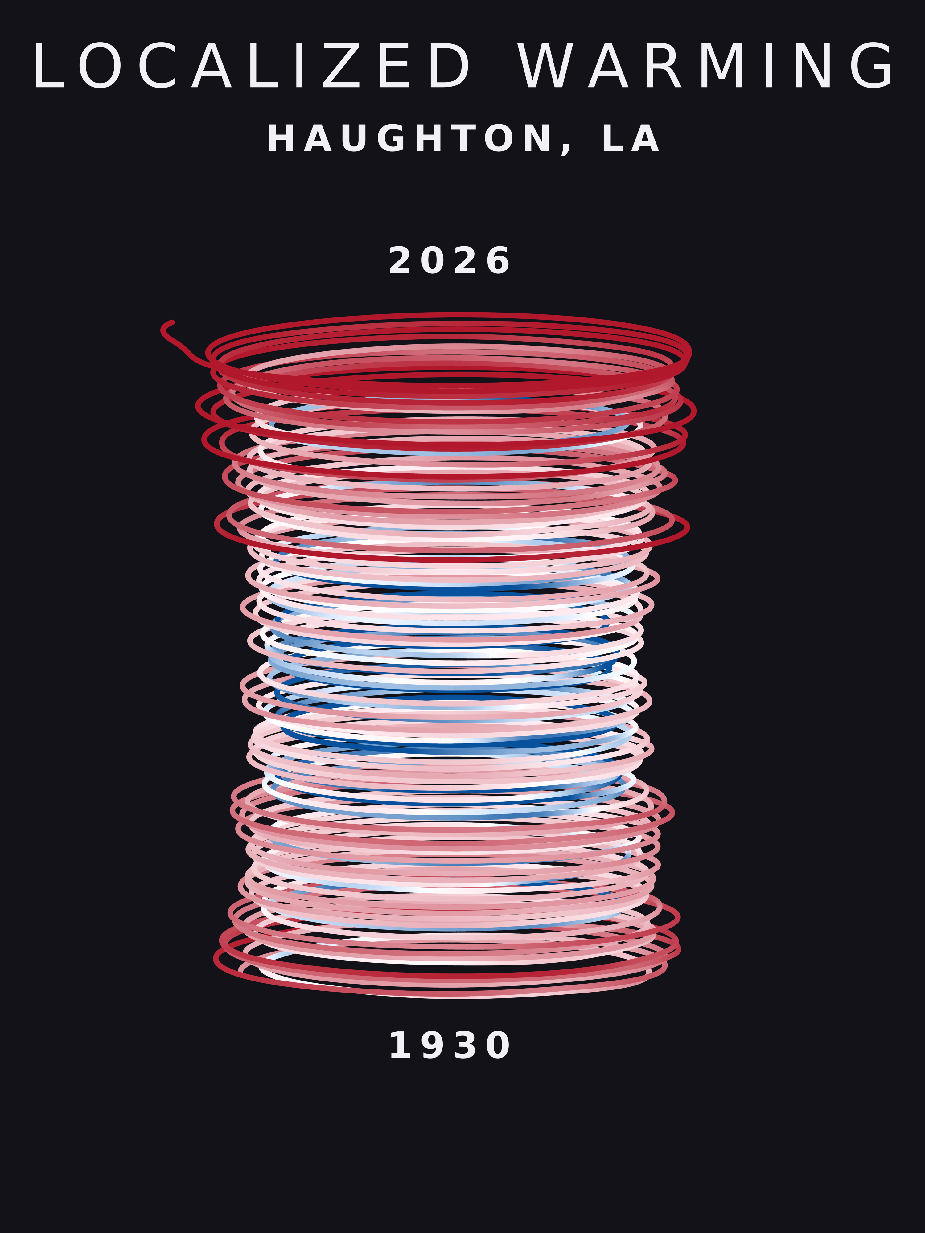 Temperature anomaly spiral for Haughton, Louisiana