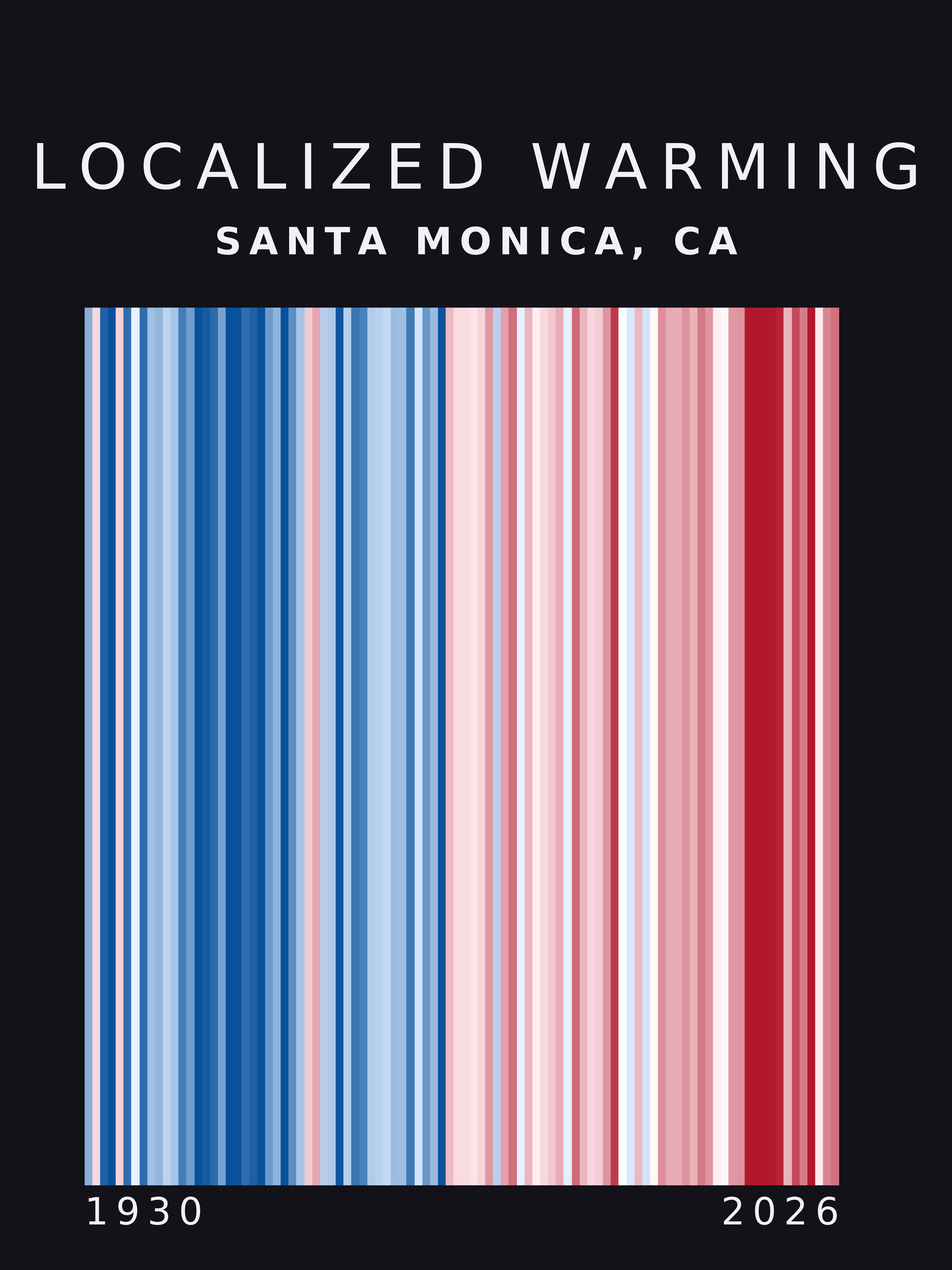 Warming stripes for Santa Monica, California