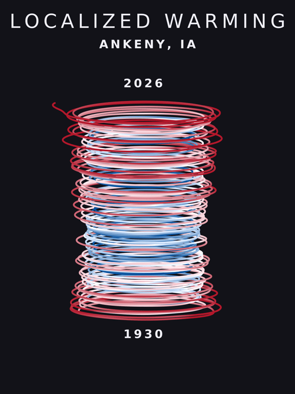 Temperature anomaly spiral for Ankeny, Iowa