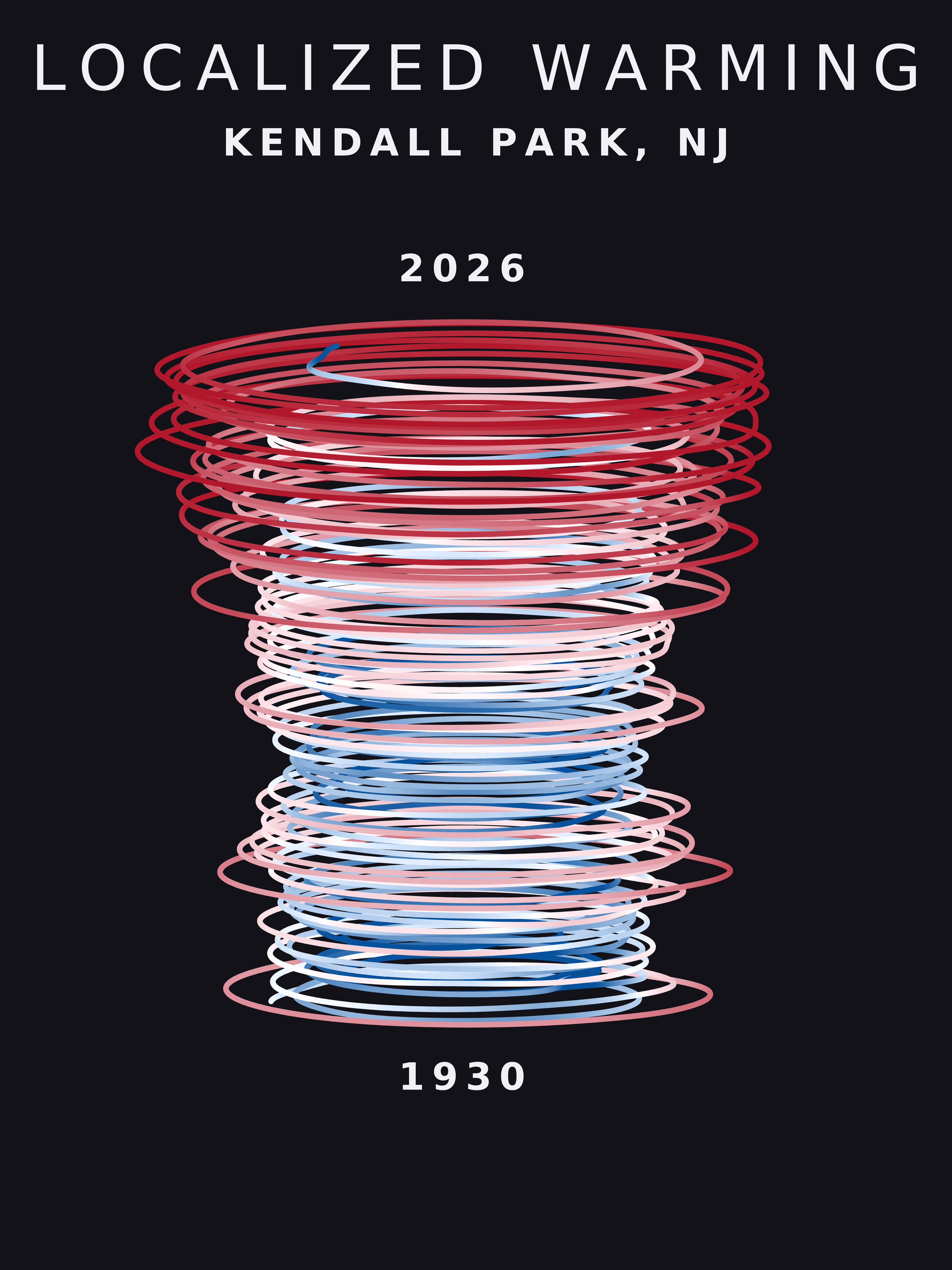 Temperature anomaly spiral for Kendall Park, New Jersey