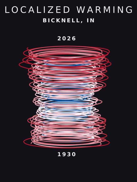Temperature anomaly spiral for Bicknell, Indiana