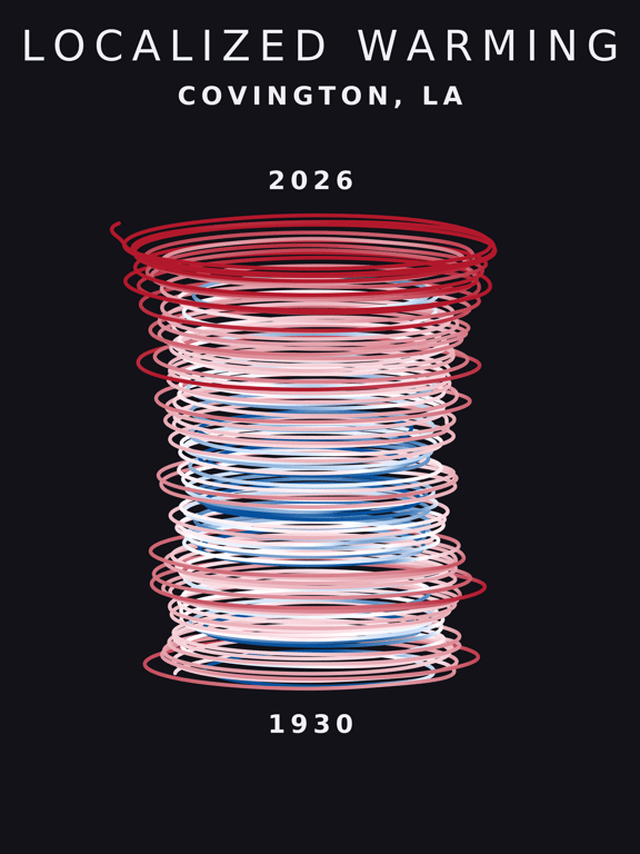 Temperature anomaly spiral for Covington, Louisiana