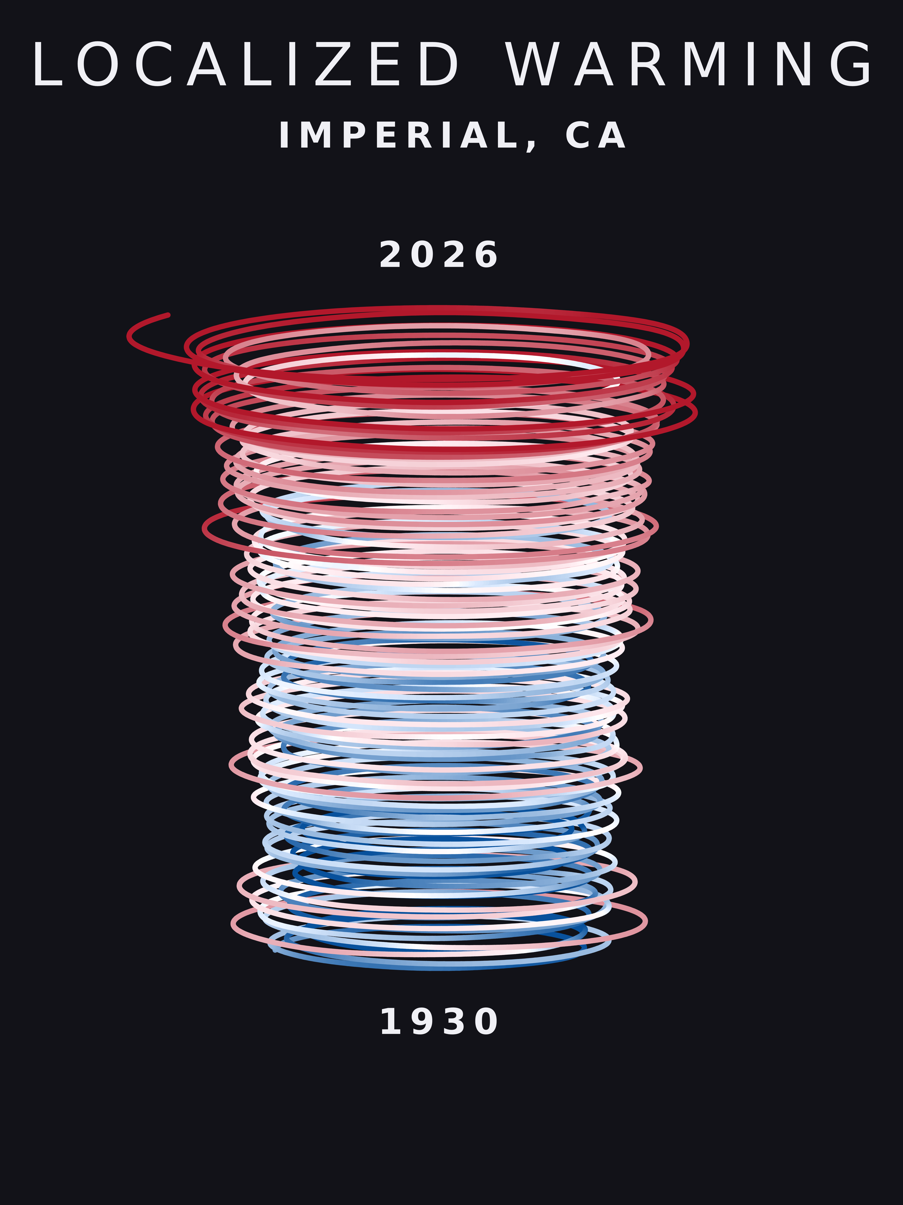 Temperature anomaly spiral for Imperial, California