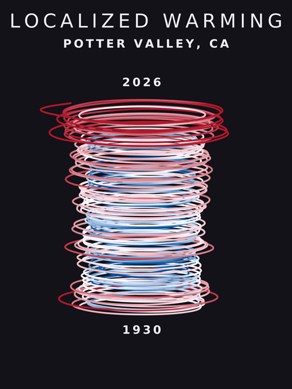 Temperature anomaly spiral for Potter Valley, California