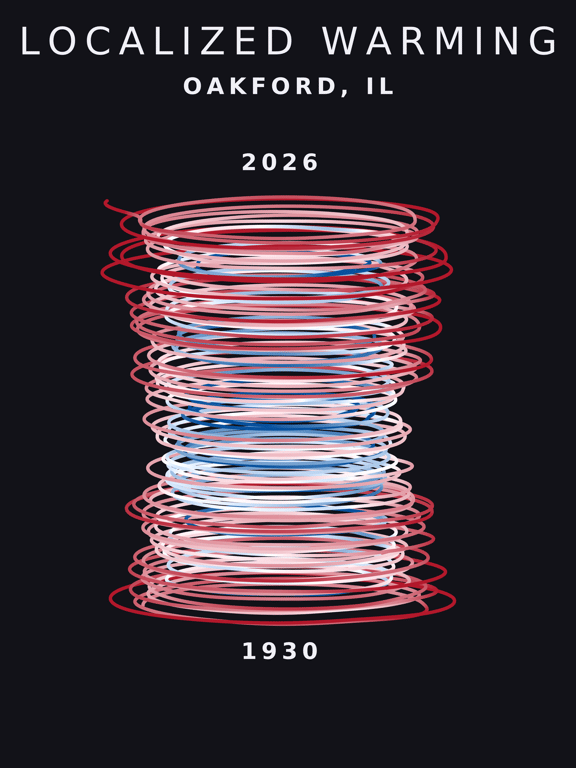 Temperature anomaly spiral for Oakford, Illinois