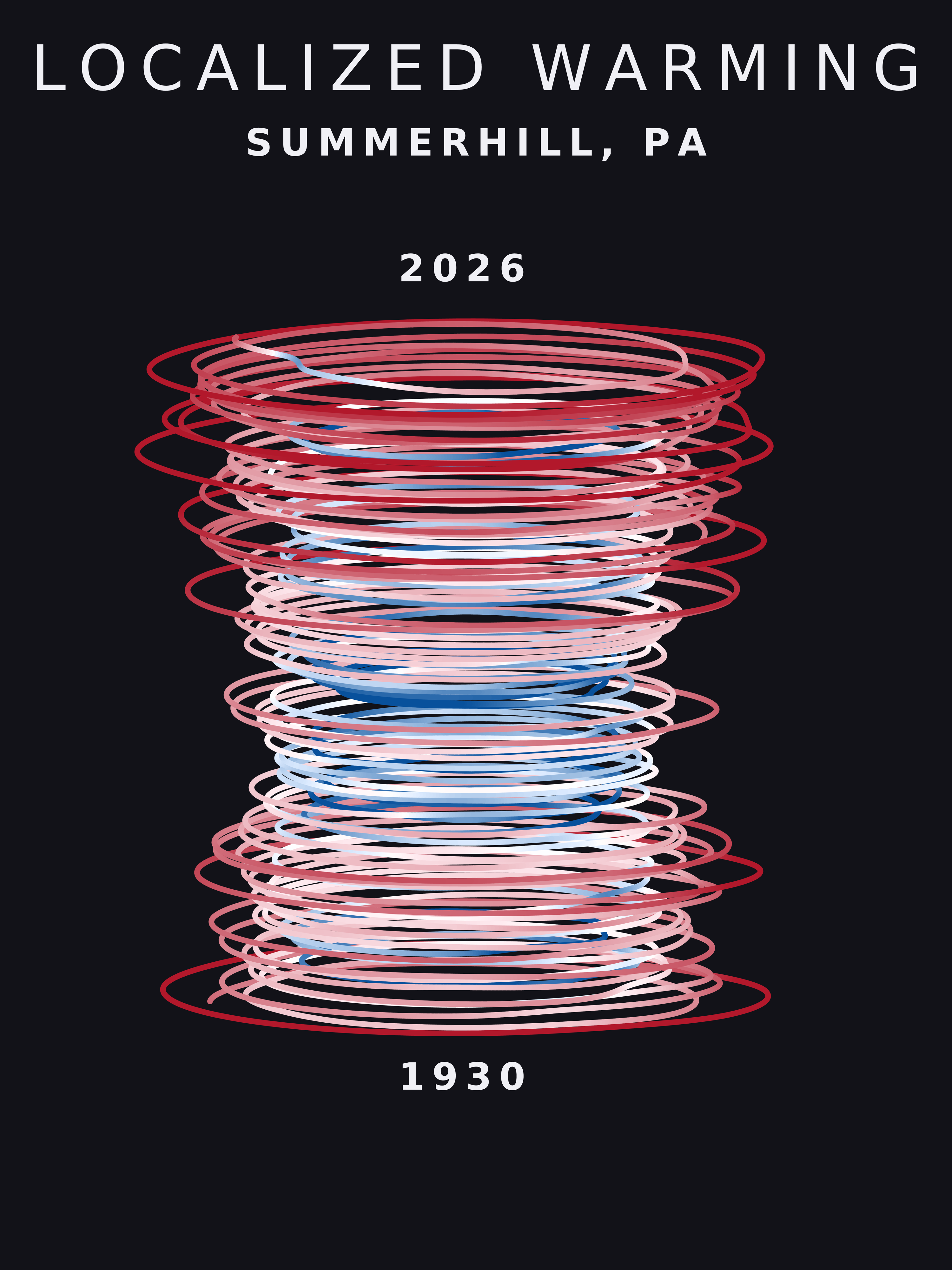 Temperature anomaly spiral for Summerhill, Pennsylvania