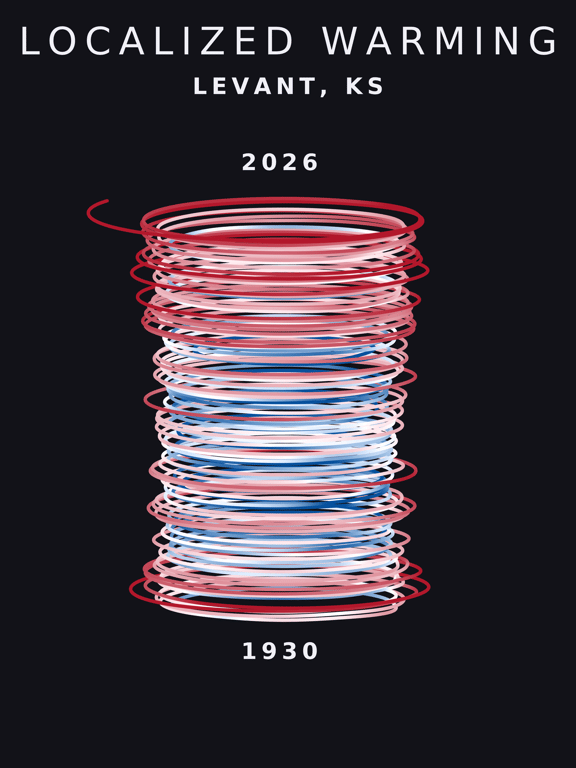 Temperature anomaly spiral for Levant, Kansas