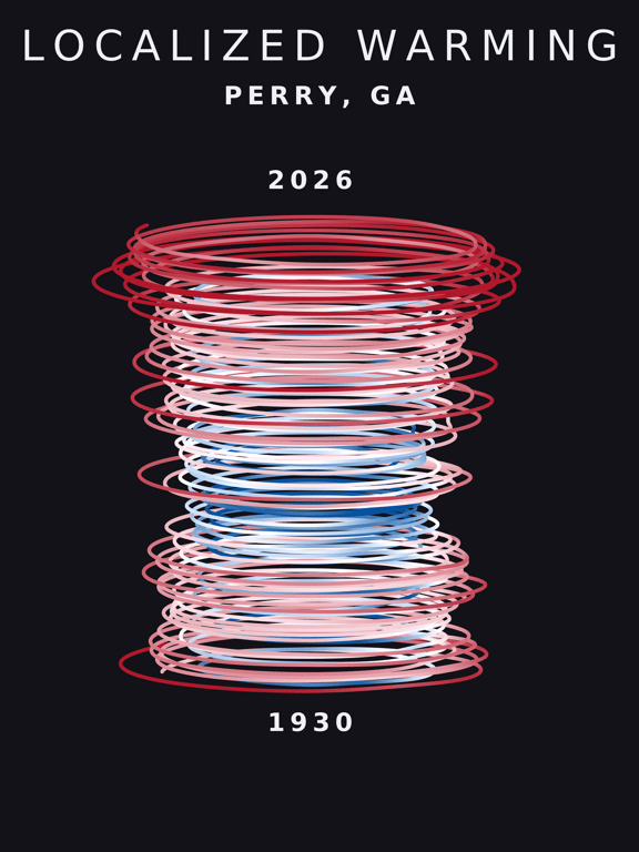 Temperature anomaly spiral for Perry, Georgia