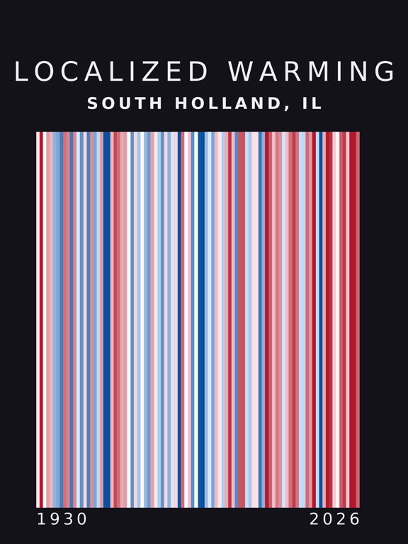 Warming stripes for South Holland, Illinois