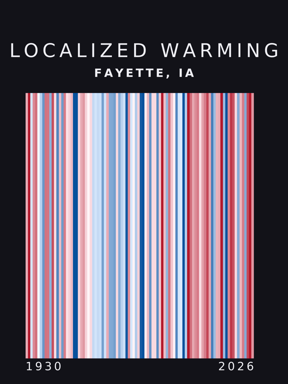 Warming stripes for Fayette, Iowa
