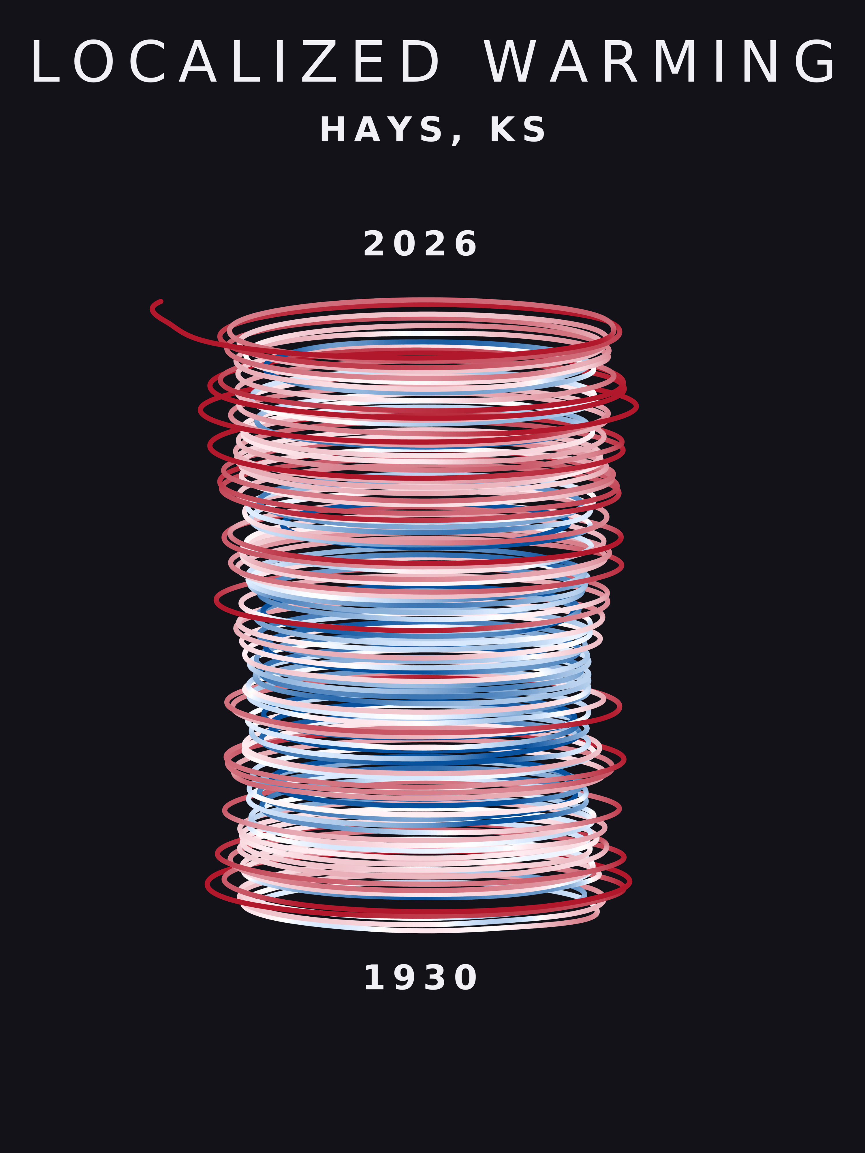 Temperature anomaly spiral for Hays, Kansas