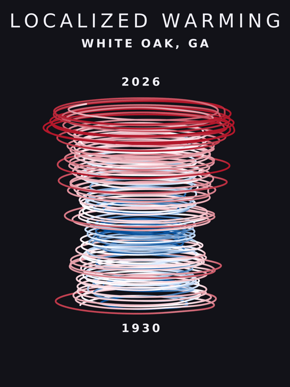 Temperature anomaly spiral for White Oak, Georgia