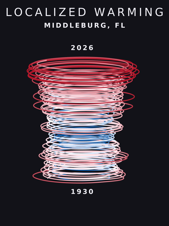 Temperature anomaly spiral for Middleburg, Florida