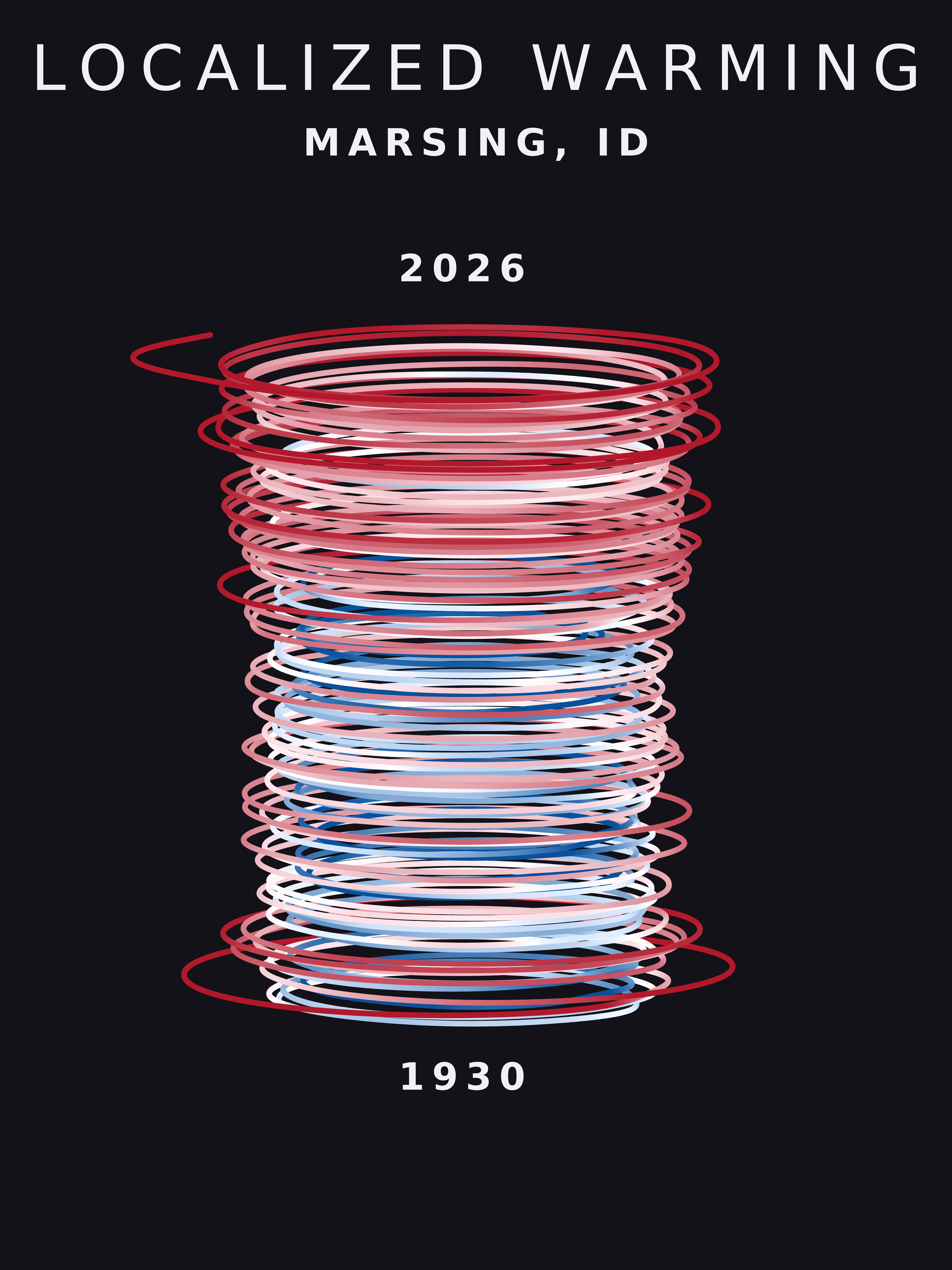 Temperature anomaly spiral for Marsing, Idaho