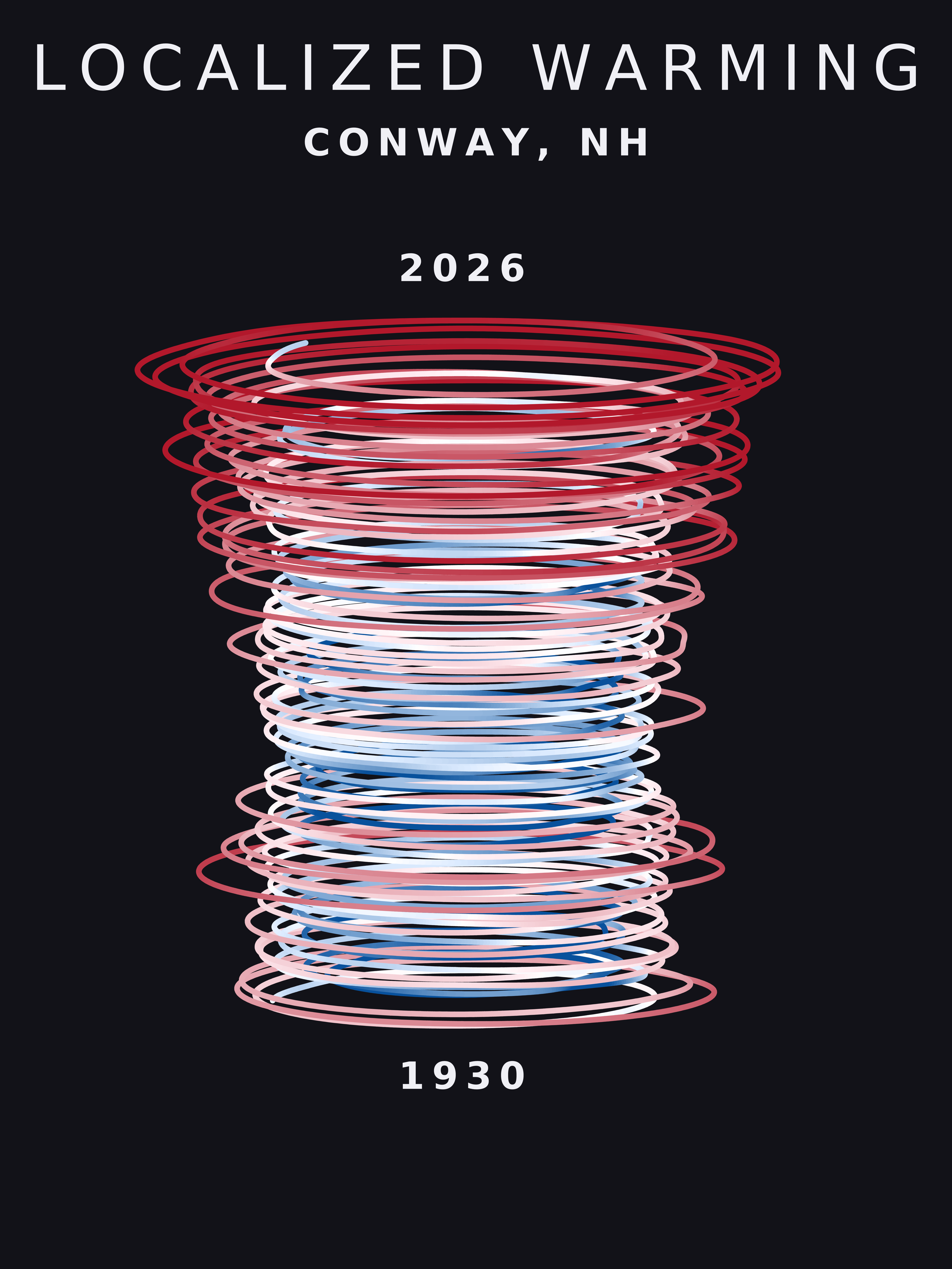 Temperature anomaly spiral for Conway, New Hampshire
