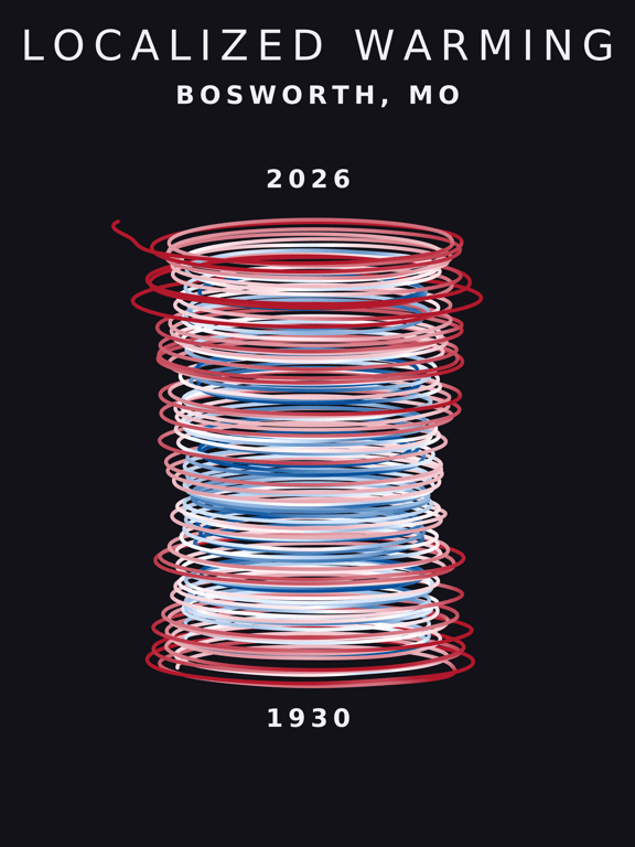 Temperature anomaly spiral for Bosworth, Missouri