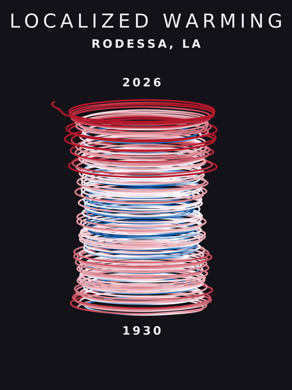 Temperature anomaly spiral for Rodessa, Louisiana