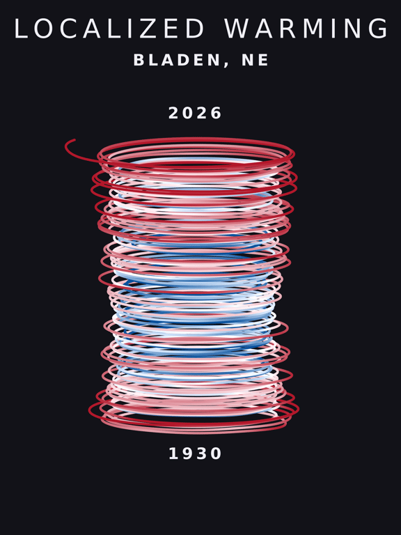 Temperature anomaly spiral for Bladen, Nebraska