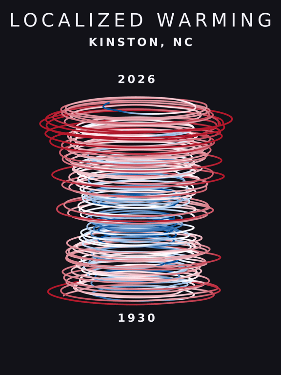 Temperature anomaly spiral for Kinston, North Carolina