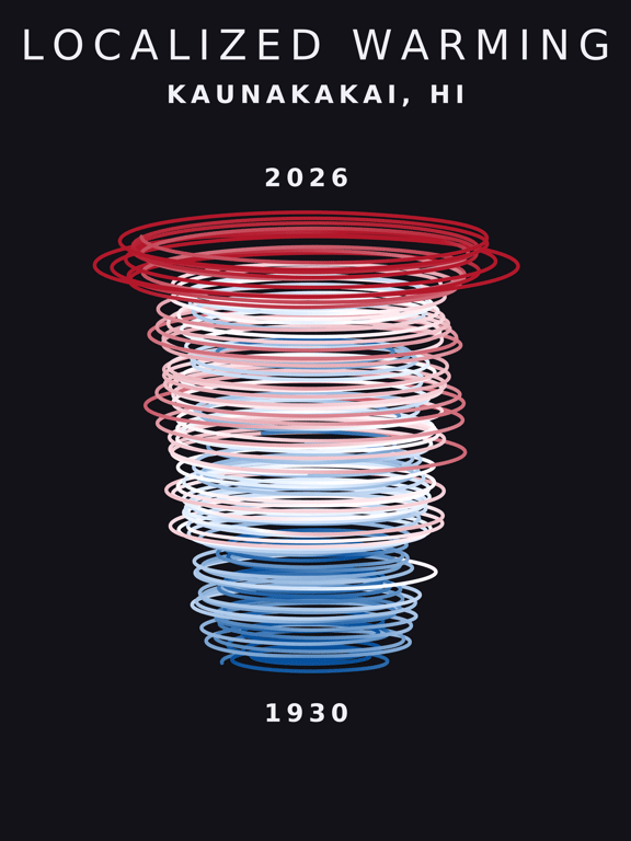 Temperature anomaly spiral for Kaunakakai, Hawaii