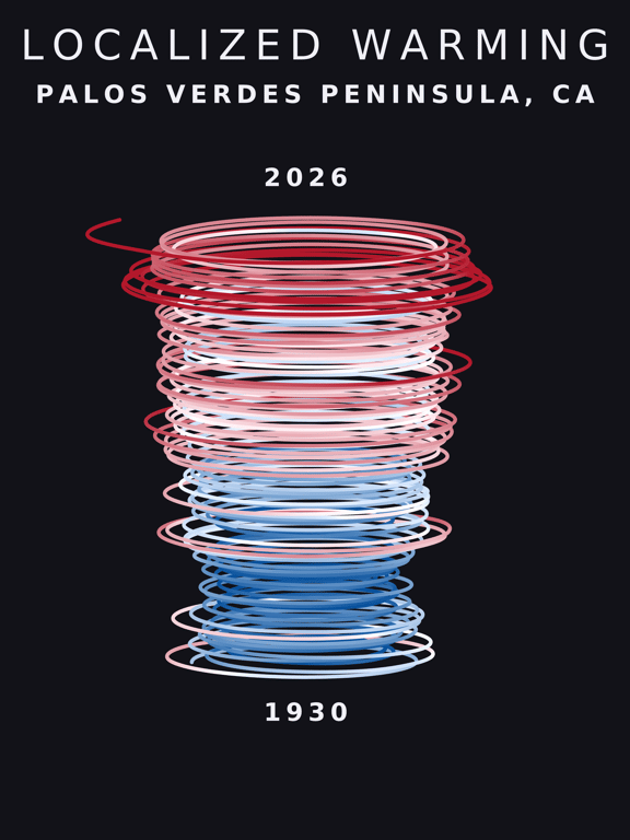Temperature anomaly spiral for Palos Verdes Peninsula, California
