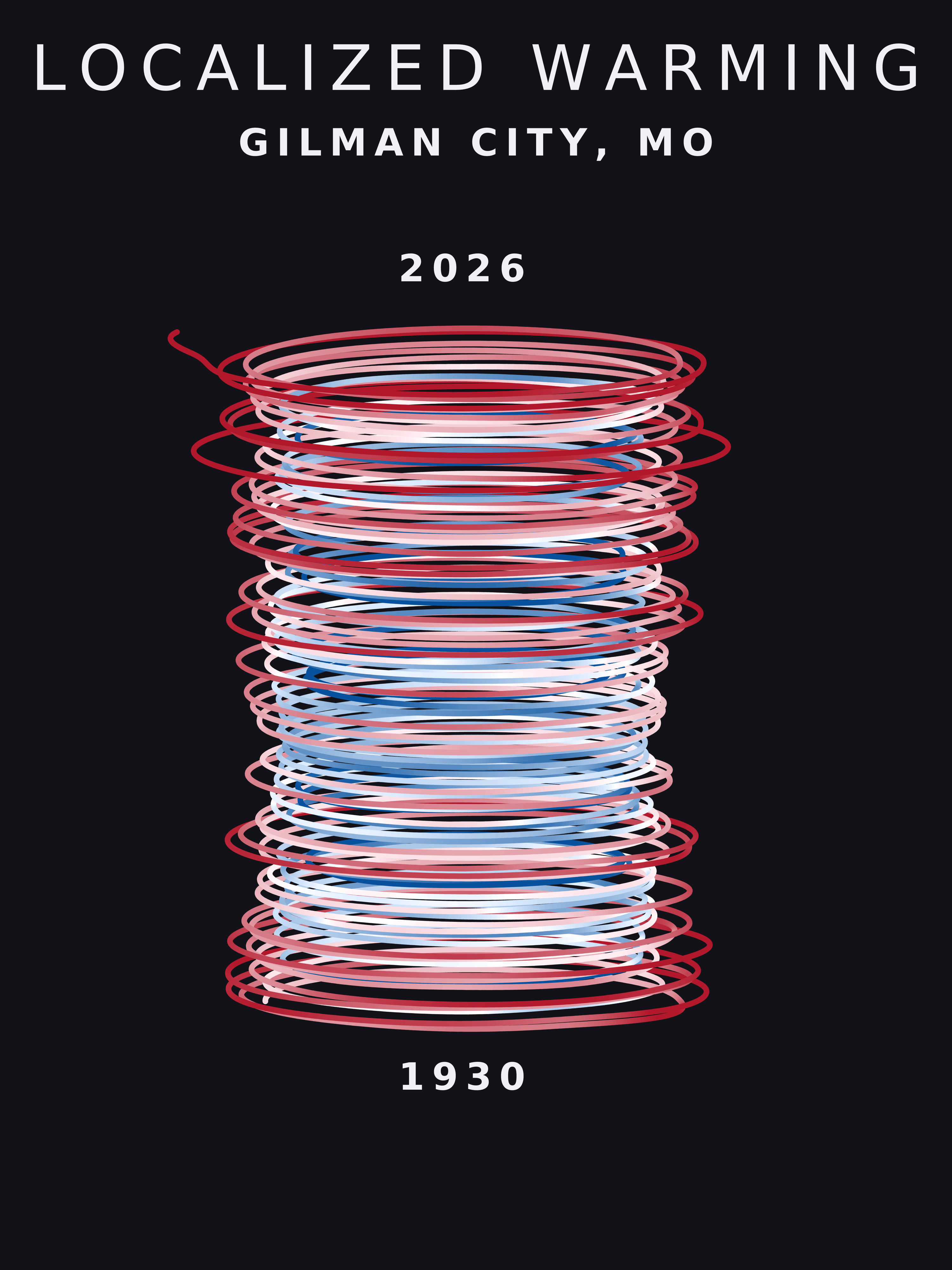 Temperature anomaly spiral for Gilman City, Missouri
