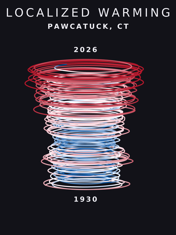 Temperature anomaly spiral for Pawcatuck, Connecticut