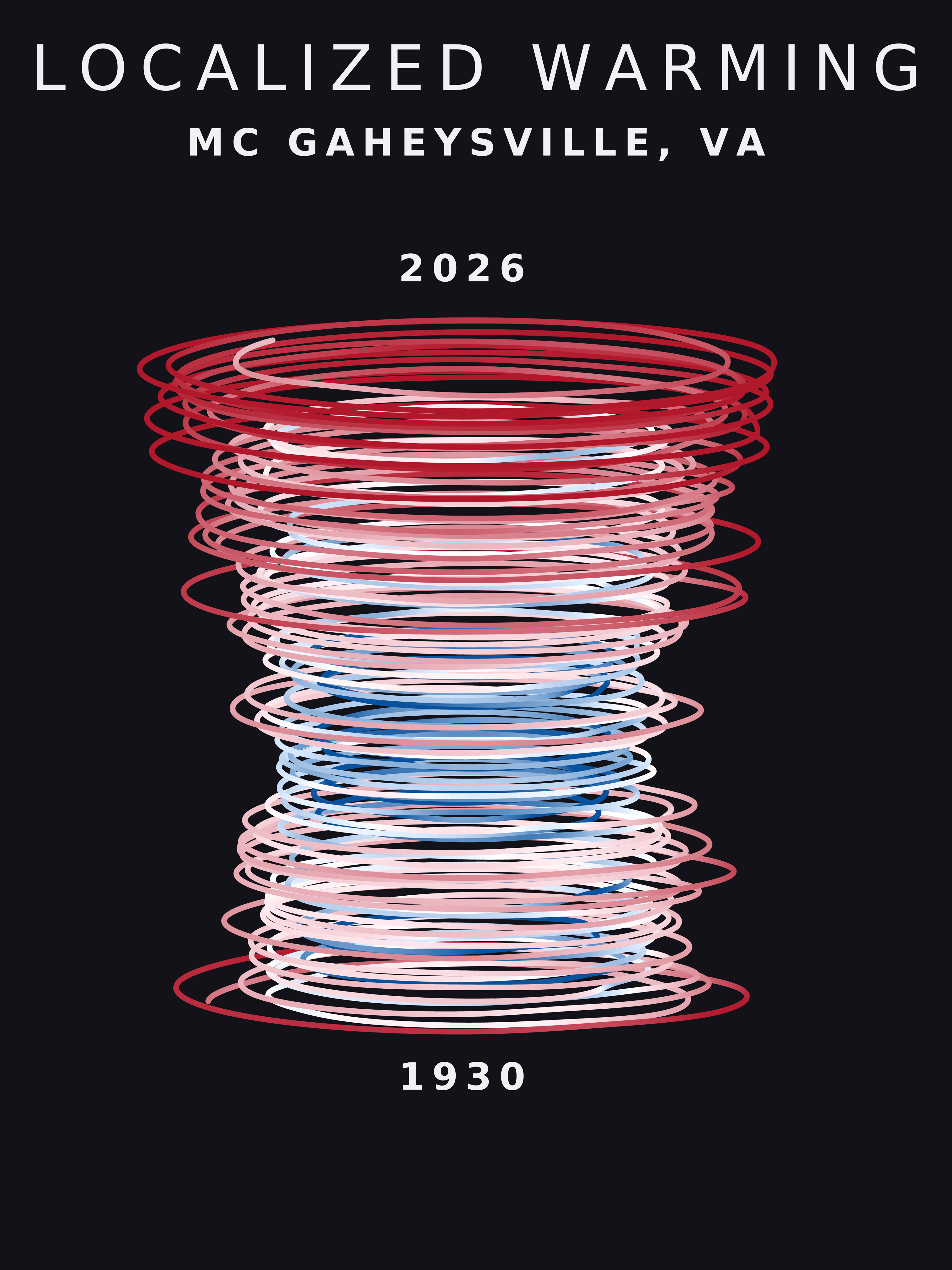 Temperature anomaly spiral for Mc Gaheysville, Virginia
