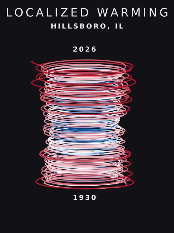 Temperature anomaly spiral for Hillsboro, Illinois