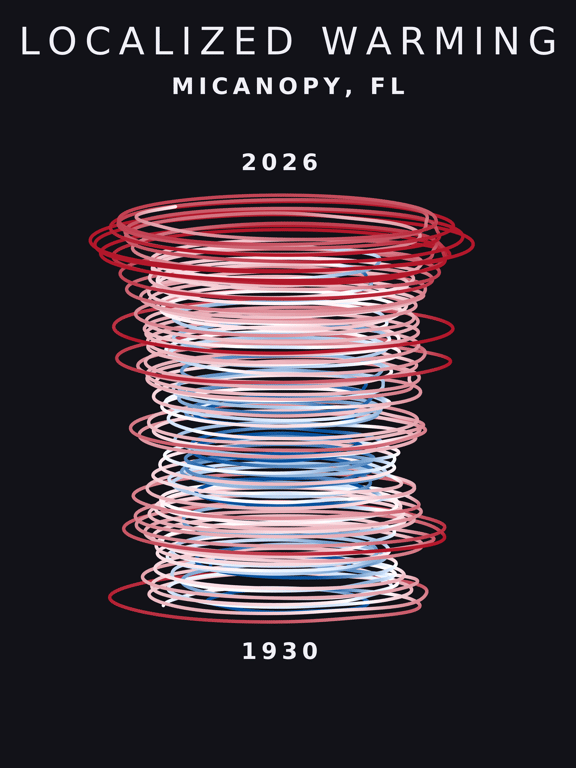 Temperature anomaly spiral for Micanopy, Florida