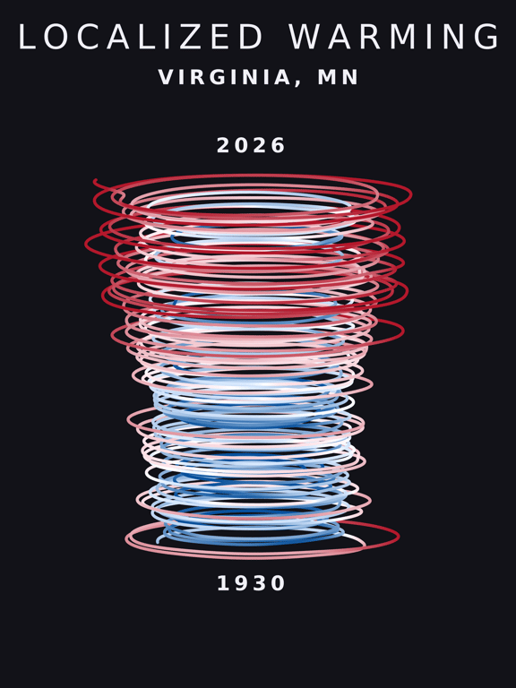 Temperature anomaly spiral for Virginia, Minnesota