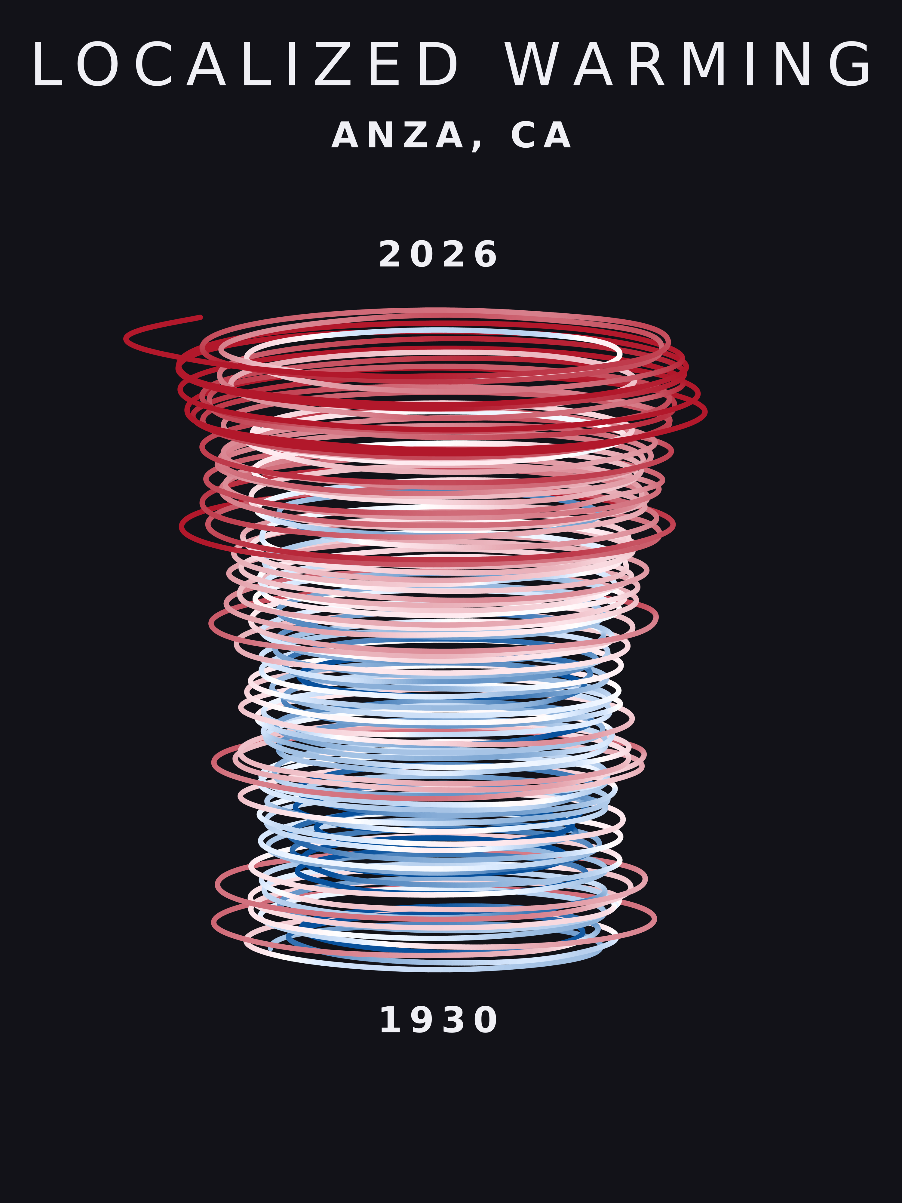 Temperature anomaly spiral for Anza, California