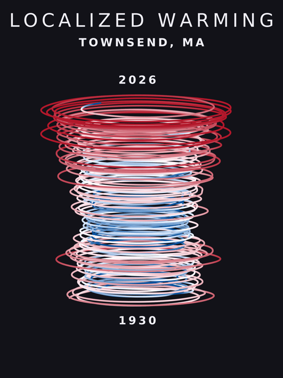 Temperature anomaly spiral for Townsend, Massachusetts