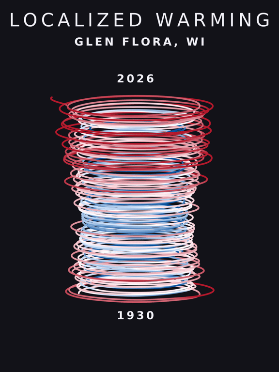 Temperature anomaly spiral for Glen Flora, Wisconsin