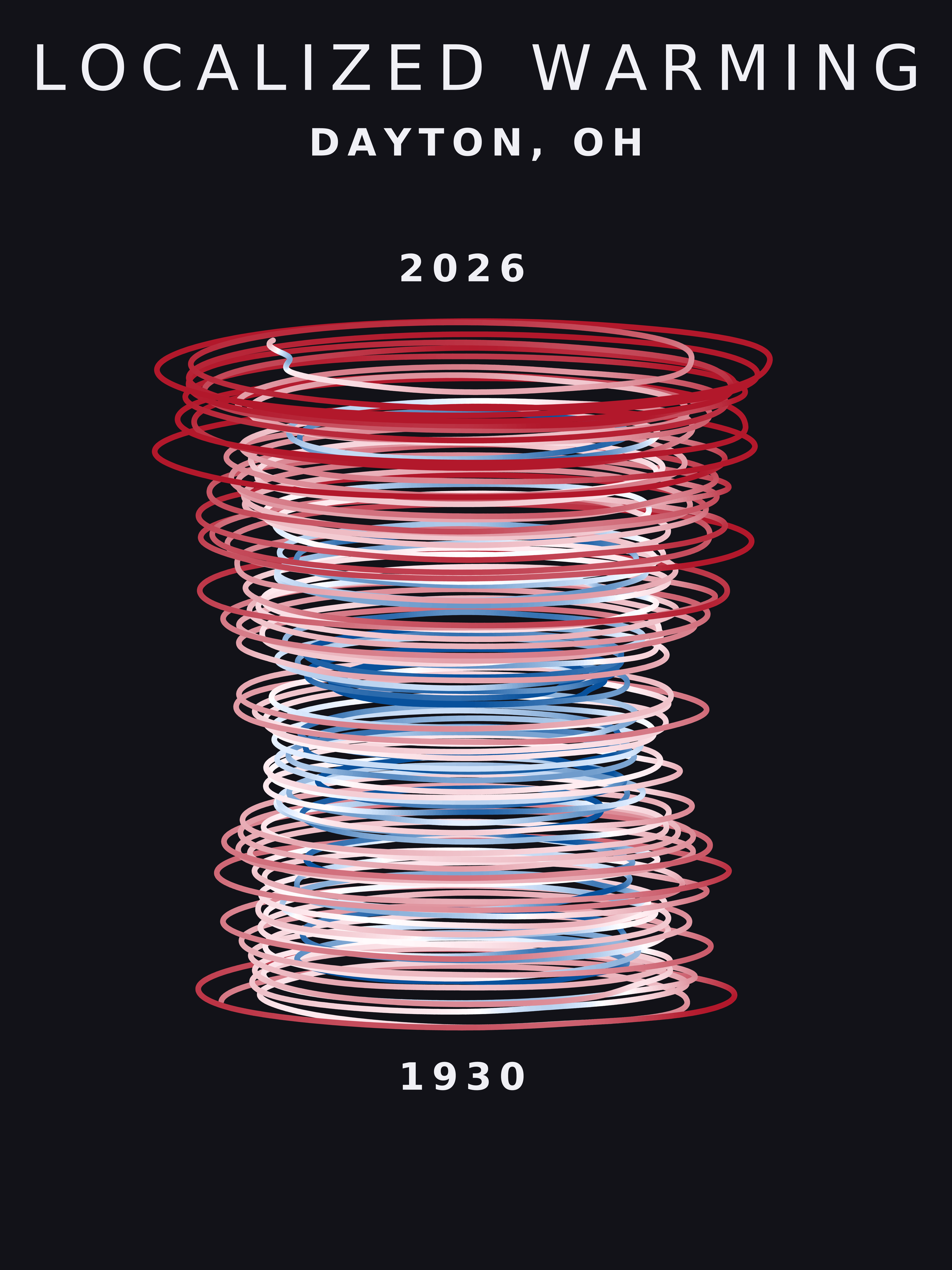 Temperature anomaly spiral for Dayton, Ohio