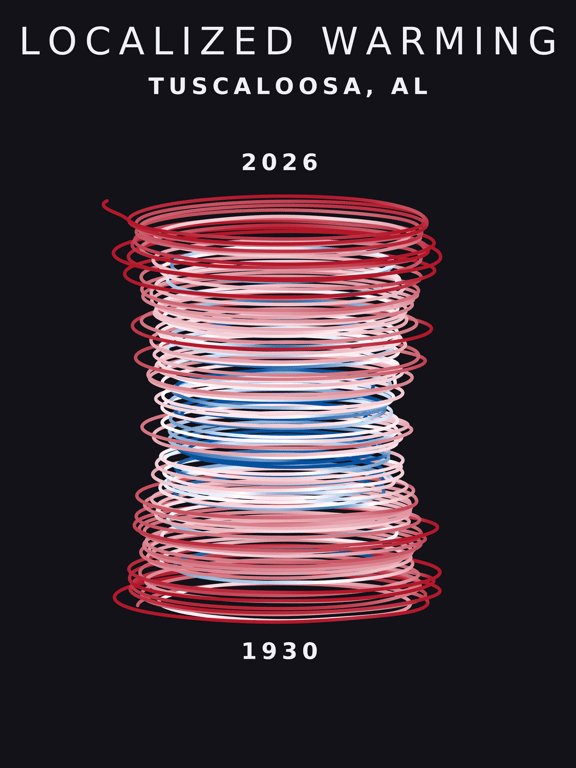Temperature anomaly spiral for Tuscaloosa, Alabama
