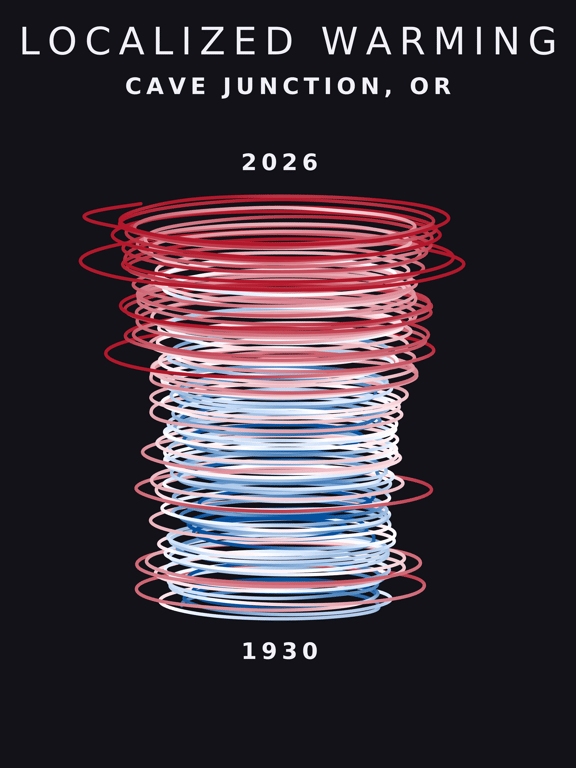 Temperature anomaly spiral for Cave Junction, Oregon