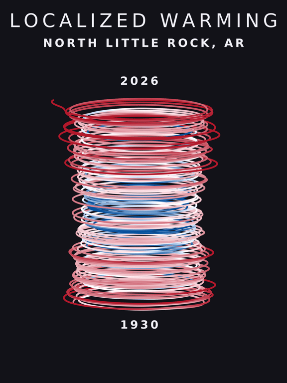 Temperature anomaly spiral for North Little Rock, Arkansas